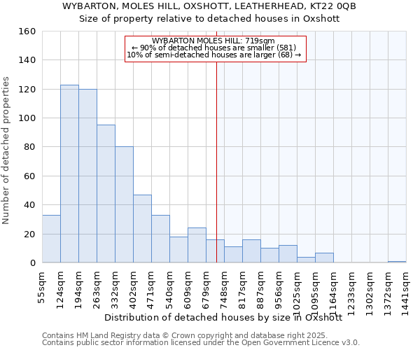 WYBARTON, MOLES HILL, OXSHOTT, LEATHERHEAD, KT22 0QB: Size of property relative to detached houses houses in Oxshott