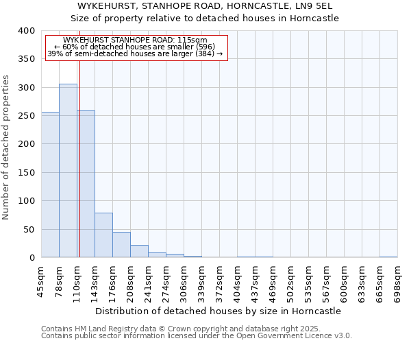 WYKEHURST, STANHOPE ROAD, HORNCASTLE, LN9 5EL: Size of property relative to detached houses houses in Horncastle