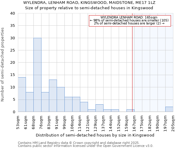 WYLENDRA, LENHAM ROAD, KINGSWOOD, MAIDSTONE, ME17 1LZ: Size of property relative to semi-detached houses houses in Kingswood