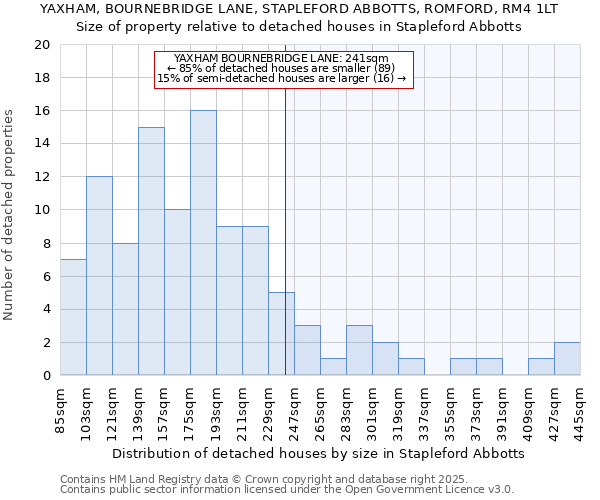 YAXHAM, BOURNEBRIDGE LANE, STAPLEFORD ABBOTTS, ROMFORD, RM4 1LT: Size of property relative to detached houses houses in Stapleford Abbotts