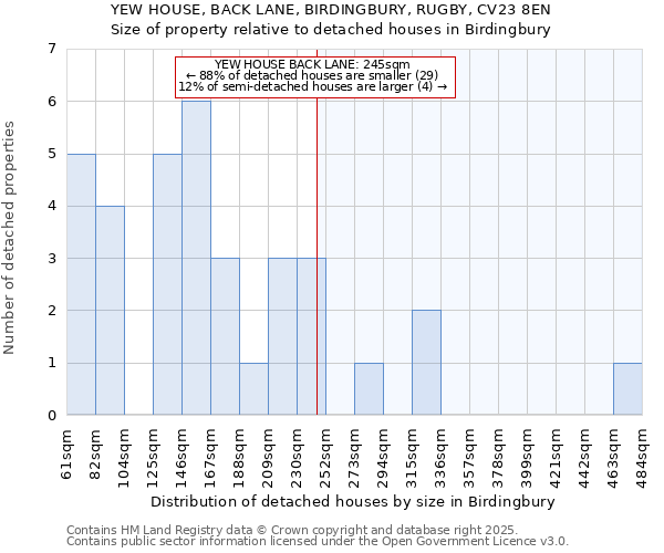 YEW HOUSE, BACK LANE, BIRDINGBURY, RUGBY, CV23 8EN: Size of property relative to detached houses houses in Birdingbury