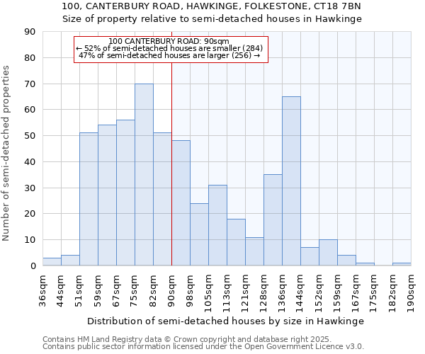 100, CANTERBURY ROAD, HAWKINGE, FOLKESTONE, CT18 7BN: Size of property relative to semi-detached houses houses in Hawkinge