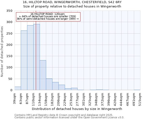 16, HILLTOP ROAD, WINGERWORTH, CHESTERFIELD, S42 6RY: Size of property relative to detached houses houses in Wingerworth