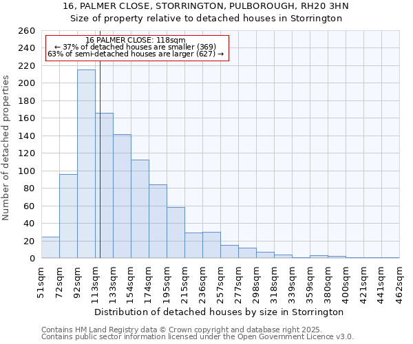 16, PALMER CLOSE, STORRINGTON, PULBOROUGH, RH20 3HN: Size of property relative to detached houses houses in Storrington