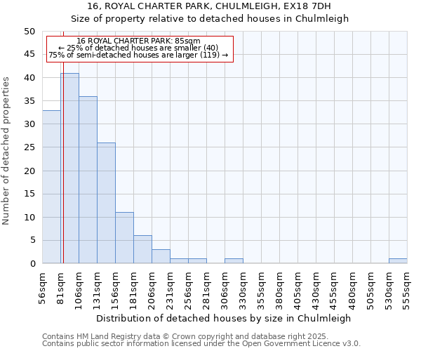 16, ROYAL CHARTER PARK, CHULMLEIGH, EX18 7DH: Size of property relative to detached houses houses in Chulmleigh