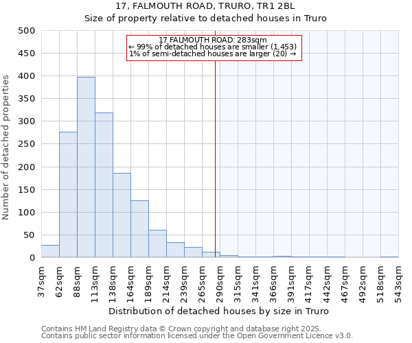 17, FALMOUTH ROAD, TRURO, TR1 2BL: Size of property relative to detached houses houses in Truro