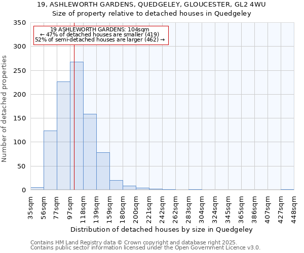 19, ASHLEWORTH GARDENS, QUEDGELEY, GLOUCESTER, GL2 4WU: Size of property relative to detached houses houses in Quedgeley