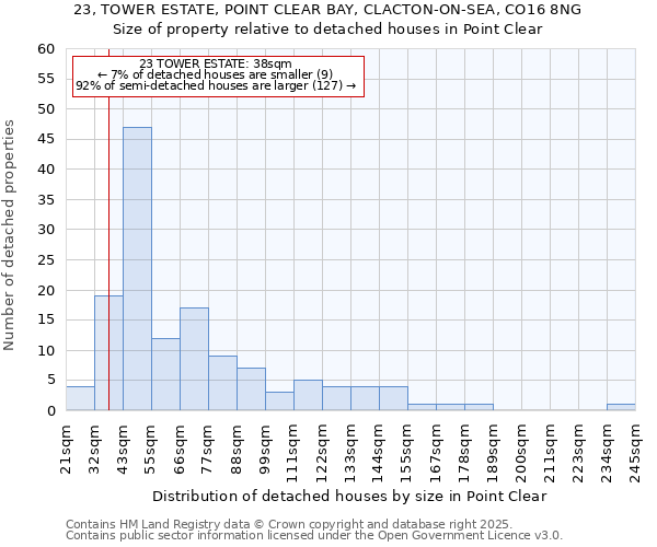 23, TOWER ESTATE, POINT CLEAR BAY, CLACTON-ON-SEA, CO16 8NG: Size of property relative to detached houses houses in Point Clear