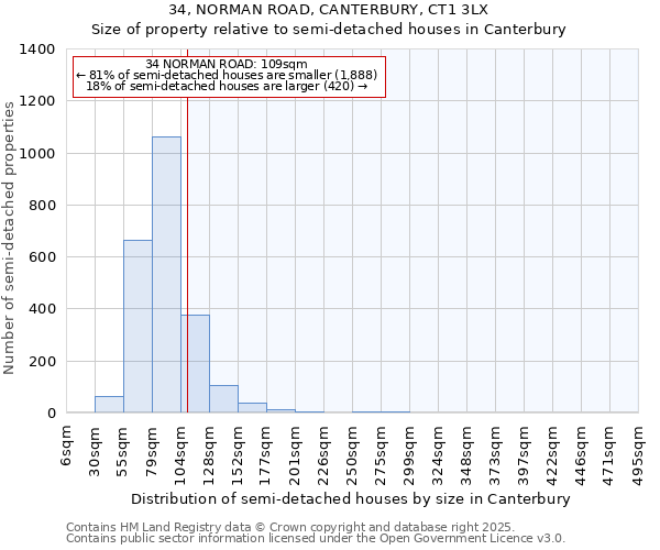 34, NORMAN ROAD, CANTERBURY, CT1 3LX: Size of property relative to semi-detached houses houses in Canterbury