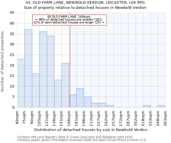 43, OLD FARM LANE, NEWBOLD VERDON, LEICESTER, LE9 9PG: Size of property relative to detached houses houses in Newbold Verdon