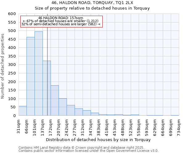 46, HALDON ROAD, TORQUAY, TQ1 2LX: Size of property relative to detached houses houses in Torquay