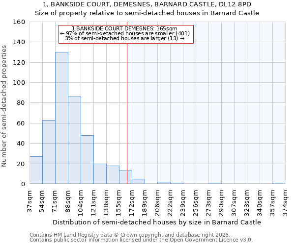 1, BANKSIDE COURT, DEMESNES, BARNARD CASTLE, DL12 8PD: Size of property relative to semi-detached houses in Barnard Castle