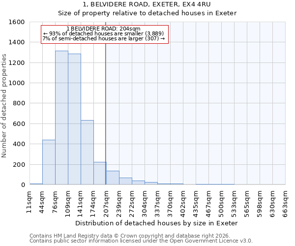 1, BELVIDERE ROAD, EXETER, EX4 4RU: Size of property relative to detached houses in Exeter