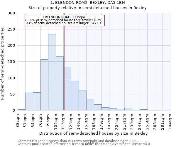 1, BLENDON ROAD, BEXLEY, DA5 1BN: Size of property relative to semi-detached houses in Bexley