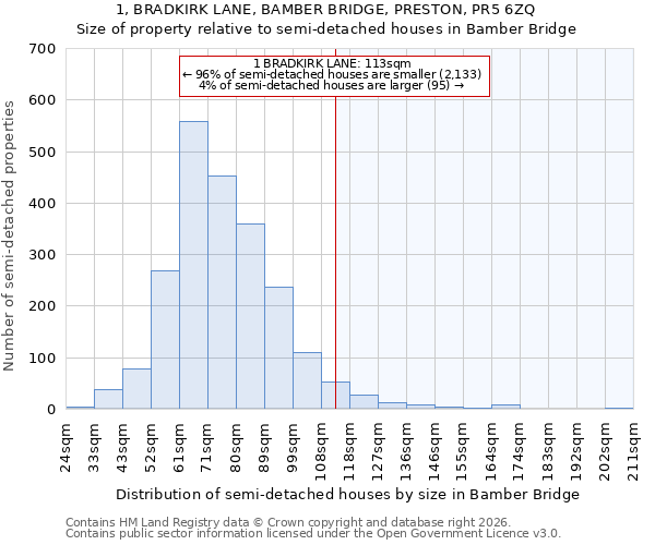 1, BRADKIRK LANE, BAMBER BRIDGE, PRESTON, PR5 6ZQ: Size of property relative to semi-detached houses in Bamber Bridge