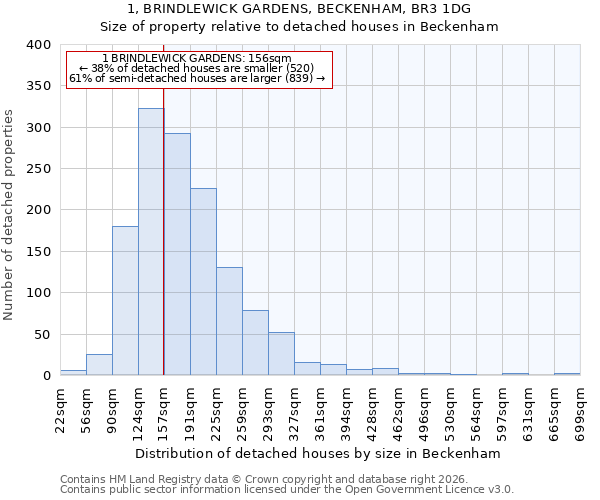 1, BRINDLEWICK GARDENS, BECKENHAM, BR3 1DG: Size of property relative to detached houses in Beckenham