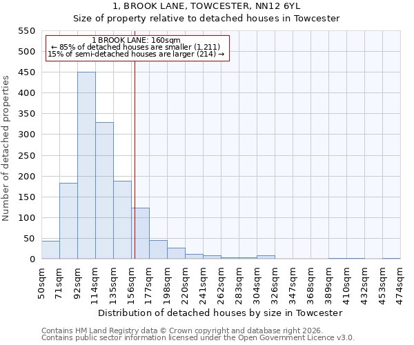 1, BROOK LANE, TOWCESTER, NN12 6YL: Size of property relative to detached houses in Towcester