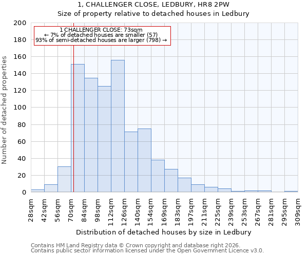 1, CHALLENGER CLOSE, LEDBURY, HR8 2PW: Size of property relative to detached houses in Ledbury