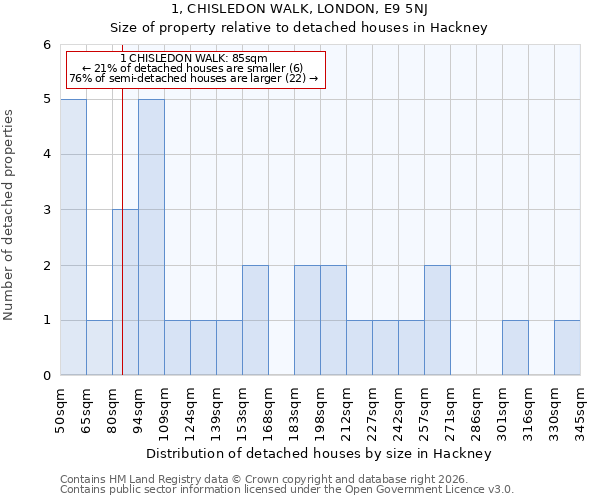 1, CHISLEDON WALK, LONDON, E9 5NJ: Size of property relative to detached houses in Hackney
