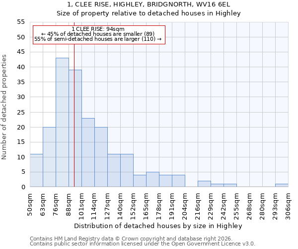 1, CLEE RISE, HIGHLEY, BRIDGNORTH, WV16 6EL: Size of property relative to detached houses in Highley