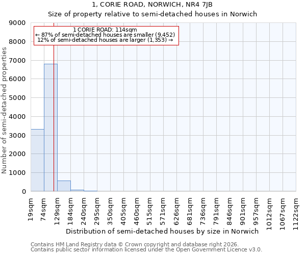 1, CORIE ROAD, NORWICH, NR4 7JB: Size of property relative to semi-detached houses in Norwich