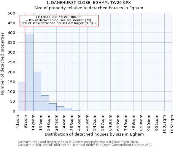 1, DANEHURST CLOSE, EGHAM, TW20 9PX: Size of property relative to detached houses in Egham