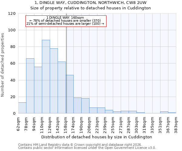 1, DINGLE WAY, CUDDINGTON, NORTHWICH, CW8 2UW: Size of property relative to detached houses in Cuddington