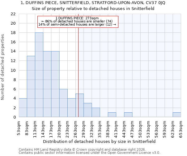 1, DUFFINS PIECE, SNITTERFIELD, STRATFORD-UPON-AVON, CV37 0JQ: Size of property relative to detached houses in Snitterfield