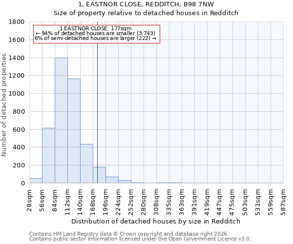 1, EASTNOR CLOSE, REDDITCH, B98 7NW: Size of property relative to detached houses in Redditch