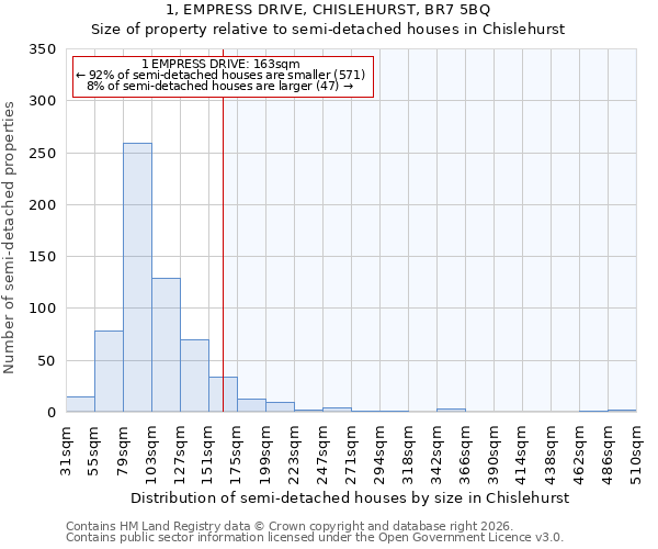 1, EMPRESS DRIVE, CHISLEHURST, BR7 5BQ: Size of property relative to semi-detached houses in Chislehurst