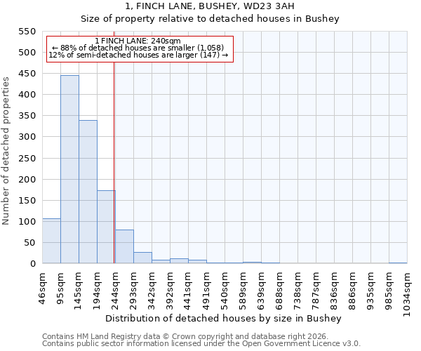 1, FINCH LANE, BUSHEY, WD23 3AH: Size of property relative to detached houses in Bushey