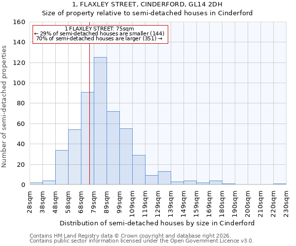 1, FLAXLEY STREET, CINDERFORD, GL14 2DH: Size of property relative to semi-detached houses in Cinderford