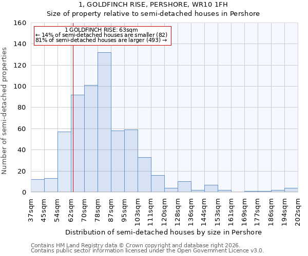 1, GOLDFINCH RISE, PERSHORE, WR10 1FH: Size of property relative to semi-detached houses in Pershore