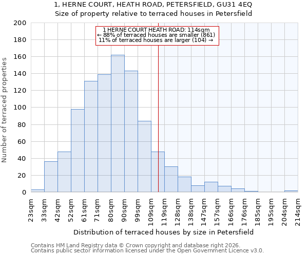 1, HERNE COURT, HEATH ROAD, PETERSFIELD, GU31 4EQ: Size of property relative to terraced houses in Petersfield