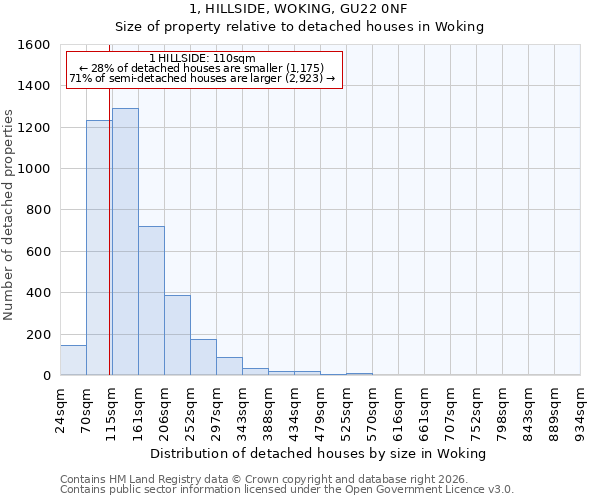 1, HILLSIDE, WOKING, GU22 0NF: Size of property relative to detached houses in Woking