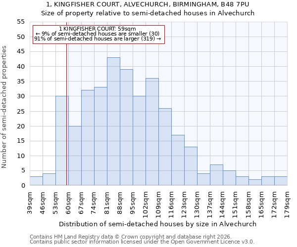 1, KINGFISHER COURT, ALVECHURCH, BIRMINGHAM, B48 7PU: Size of property relative to semi-detached houses in Alvechurch