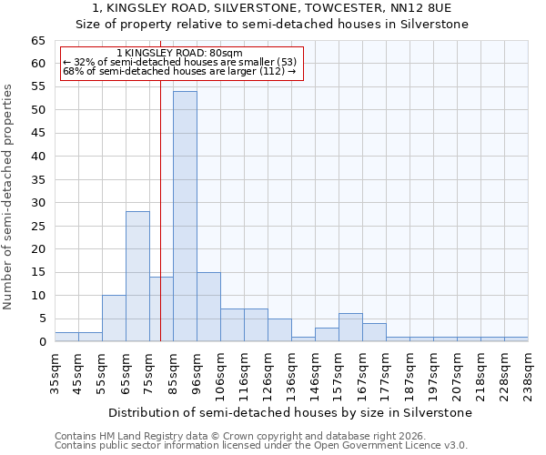 1, KINGSLEY ROAD, SILVERSTONE, TOWCESTER, NN12 8UE: Size of property relative to semi-detached houses in Silverstone