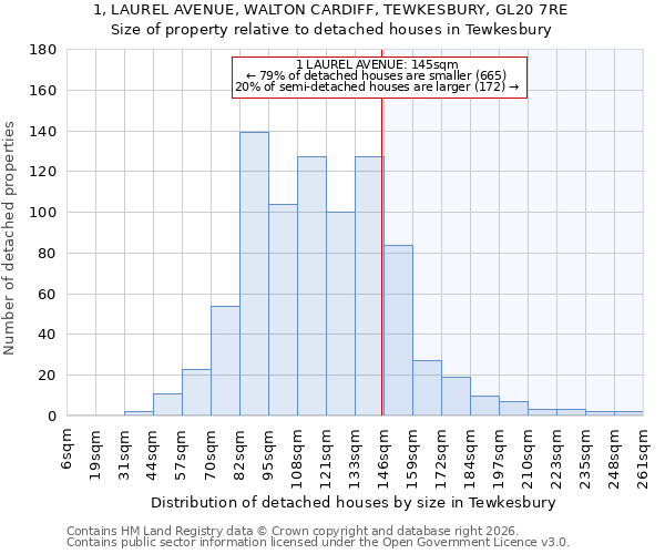 1, LAUREL AVENUE, WALTON CARDIFF, TEWKESBURY, GL20 7RE: Size of property relative to detached houses in Tewkesbury