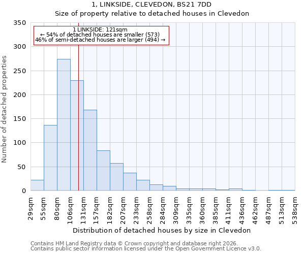 1, LINKSIDE, CLEVEDON, BS21 7DD: Size of property relative to detached houses in Clevedon