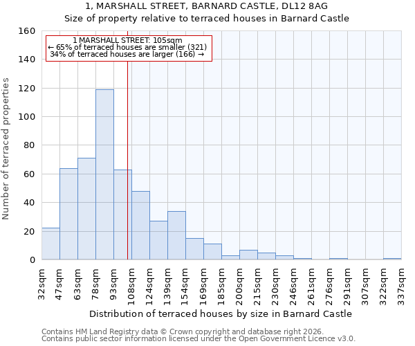 1, MARSHALL STREET, BARNARD CASTLE, DL12 8AG: Size of property relative to terraced houses in Barnard Castle