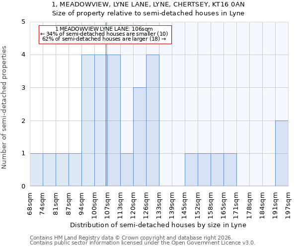 1, MEADOWVIEW, LYNE LANE, LYNE, CHERTSEY, KT16 0AN: Size of property relative to semi-detached houses in Lyne