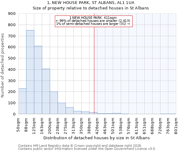 1, NEW HOUSE PARK, ST ALBANS, AL1 1UA: Size of property relative to detached houses in St Albans