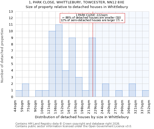 1, PARK CLOSE, WHITTLEBURY, TOWCESTER, NN12 8XE: Size of property relative to detached houses in Whittlebury
