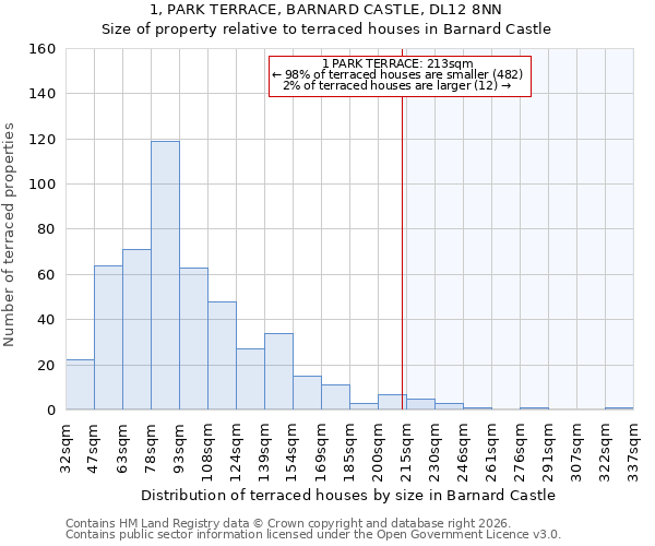 1, PARK TERRACE, BARNARD CASTLE, DL12 8NN: Size of property relative to terraced houses in Barnard Castle