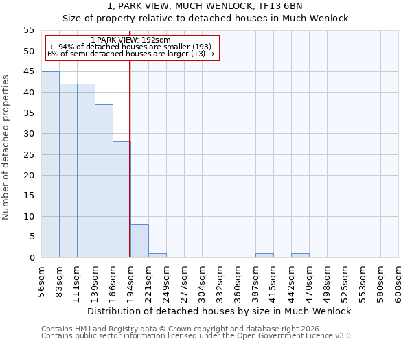 1, PARK VIEW, MUCH WENLOCK, TF13 6BN: Size of property relative to detached houses in Much Wenlock