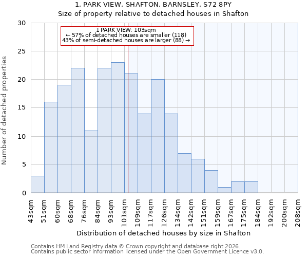 1, PARK VIEW, SHAFTON, BARNSLEY, S72 8PY: Size of property relative to detached houses in Shafton