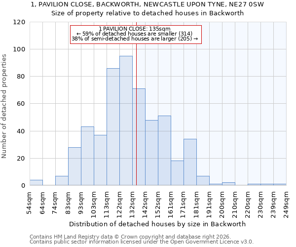 1, PAVILION CLOSE, BACKWORTH, NEWCASTLE UPON TYNE, NE27 0SW: Size of property relative to detached houses in Backworth