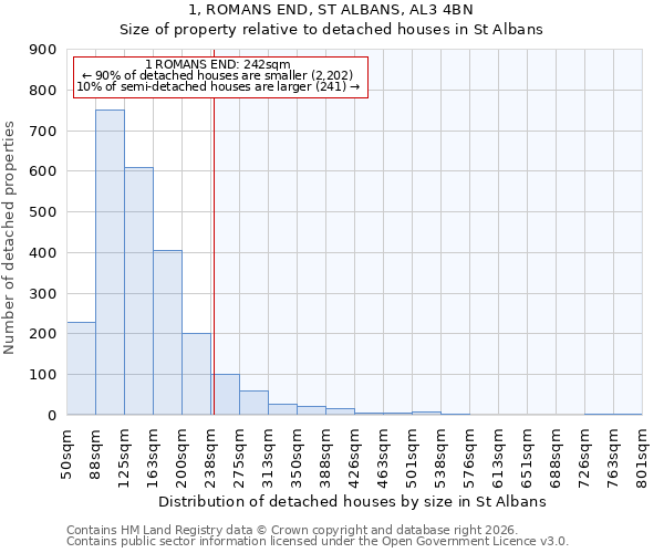 1, ROMANS END, ST ALBANS, AL3 4BN: Size of property relative to detached houses in St Albans