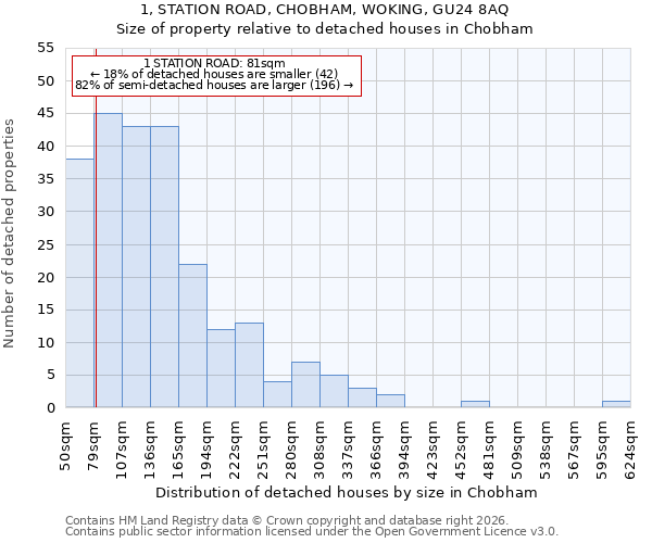 1, STATION ROAD, CHOBHAM, WOKING, GU24 8AQ: Size of property relative to detached houses in Chobham