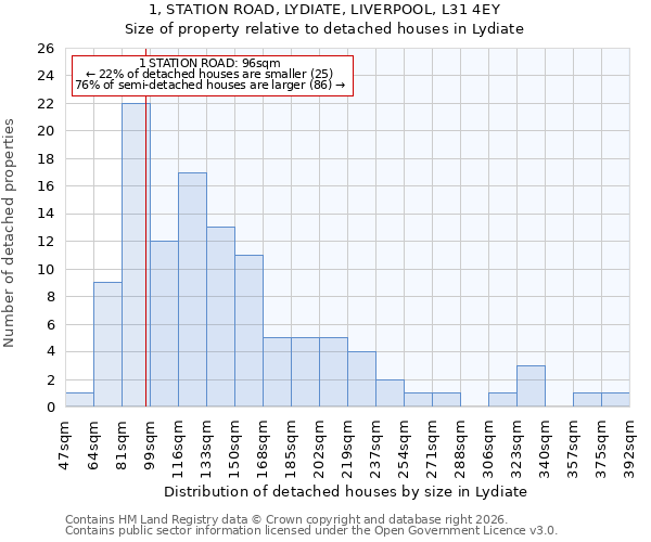1, STATION ROAD, LYDIATE, LIVERPOOL, L31 4EY: Size of property relative to detached houses in Lydiate